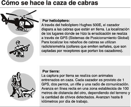 CAZA DE ANIMALES POR HELICOPTERO EN GALAPAGOS